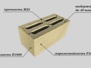 Блоки из керамзитобетона: Полнотелые, пустотелые, конструктивно-теплоизоляционные виды