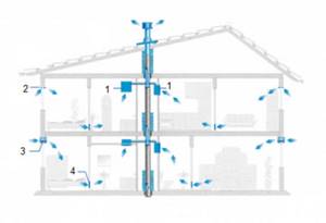 Схема вентиляции для двухэтажного дома