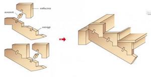 Как пристроить крыльцо к деревянному дому