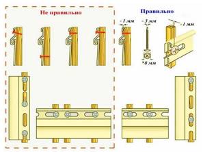 Схема монтажа сайдинговых панелей на деревянную обрешетку