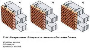 Гараж из бетонных блоков своими руками: Пошаговая инструкция