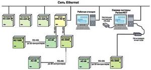 Для подключения к сети Ethernet нужно обладать специальными навыками