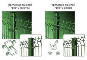 Изготовление сварной сетки на станках: Обзор