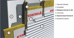 Мембрана серии А может защитить каркасные стены и вентилируемые фасады от атмосферной влаги