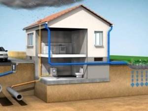 Как исправить затоп подвала в частном доме? Пошагово