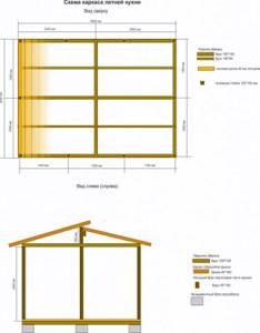 Как построить летнюю кухню на даче: Идеи и проекты