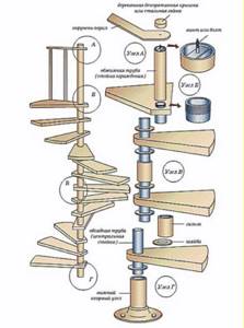 Соединение узлов лестницы