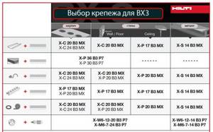 таблица выбора крепежа для монтажного пистолета Hilti BX3