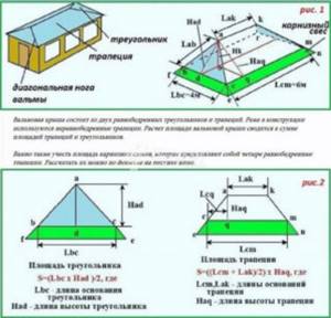 Как сделать четырехскатную крышу для дома своими руками: Обзор