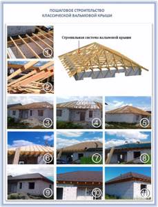 Строительство классической вальмовой крыши