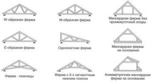 Схемы утройства двухскатной крыши