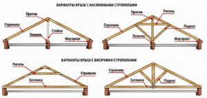 Основные детали конструкции двухскатной крыши