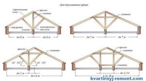 Схема двускатной крыши гаража