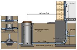 Система канализации в деревянном доме