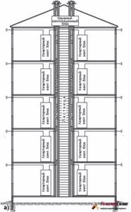 Схема организации вытяжной вентиляции в многоэтажном доме