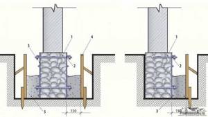 Схема двустороннего (слева) и одностороннего (справа) укрепления фундамента. 1 — бутовый фундамент, 2 — анкер, 3 — арматурная сетка, 4 — опалубка, 5 — бетонная смесь
