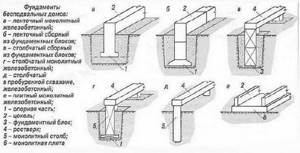 Как сделать подвал в доме с ленточным фундаментом своими руками: Пошагово