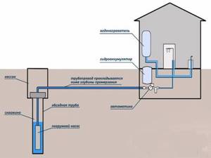 схема монтажа водопровода