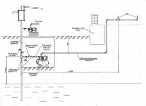 Довольно эффективно сделать отдельную схему для «уличной» части водопровода – скважины, насосной станции и таких необходимых элементов, как фильтры и клапаны обратного хода