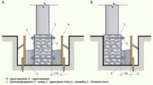 Схема укрепления ленточного фундамента