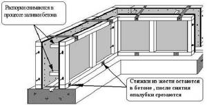 Крыльцо из бетона: пошаговая инструкция