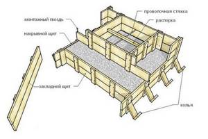 Как сделать ступеньки бетонные на крыльце? Этапы строительства