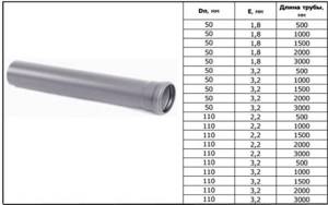 Таблица стандартных размеров труб для вентиляции
