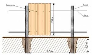Как сделать ворота деревянные распашные своими руками для дома и дачи: Обзор
