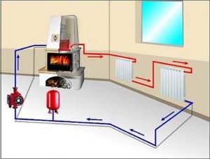 Как устроена печь с водяным контуром для отопления дома своими руками: Пошаговая инструкция