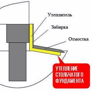 Как утеплить отмостку фундамента и цокольного этажа дома пеноплексом: Пошаговая инструкция