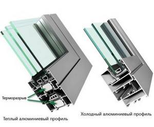 Как выбрать алюминиевый профиль для установки остекления лоджии или балкона?