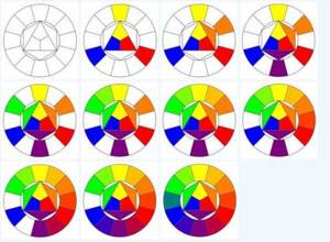 Составление цветового круга