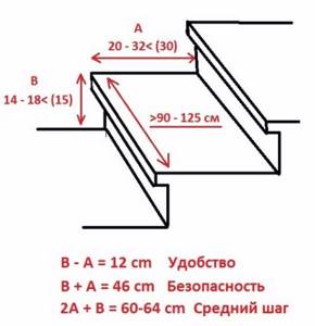 формула для расчета лестниц безопасная