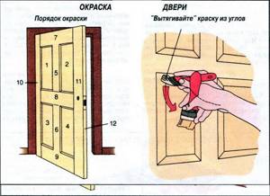 Схема окрашивания двери