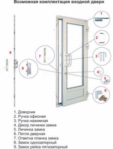 Фурнитура для алюминиевых входных дверей