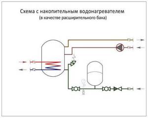 Подключение гидроаккумулятора к водонагревателю