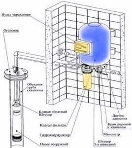 Система автоматического водоснабжения дома