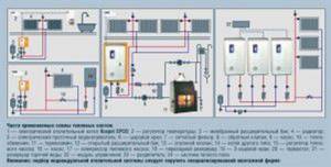 Примеры схем отопления с электрическим котлом