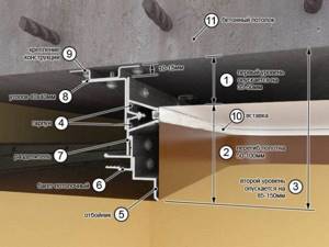 Монтаж двухуровневых натяжных потолков для зала: Виды монтажа и характеристики