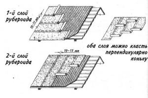 Схема укладки рулонных битумных материалов