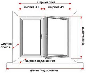 Схема замера окна