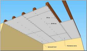 Монтаж потолка из гипсокартона в деревянном доме правильно: Обзор и пошаговая инструкция