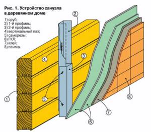 Схема обшивки стен и потолка санузла деревянного дома