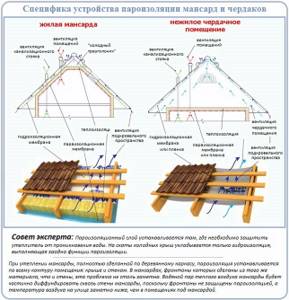 Схемы укладки пароизоляции на утепленные и холодные крыши
