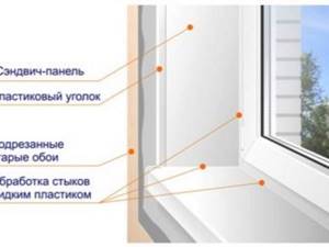 Окна и двери из алюминиевого профиля: Инструкция