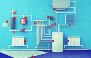 Отопление частного дома электричеством – сравнение с остальными методами