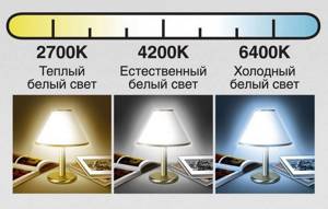 Параметры и технические характеристики диодов в светодиодных подсветках