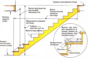 План лестницы второго этажа в частном доме