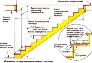 План лестницы на второй этаж