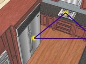 Правило рабочего треугольника на кухне – все об удобстве и организации пространства: Обзор